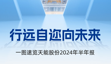 BG大游股份2024年半年报发布丨一图速览
