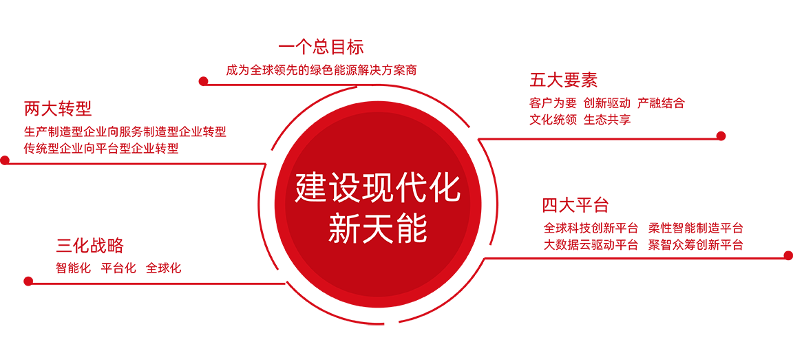 BG大游股份战略